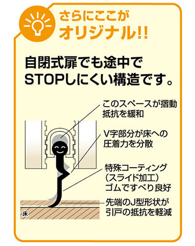 自閉式扉でも途中でSTOPしにくい構造です。