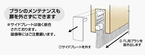 ブラシのメンテナンスも扉を外さずにできます